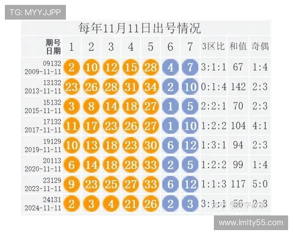 东京28开奖结果最新公布,今日开奖号码实时更新中